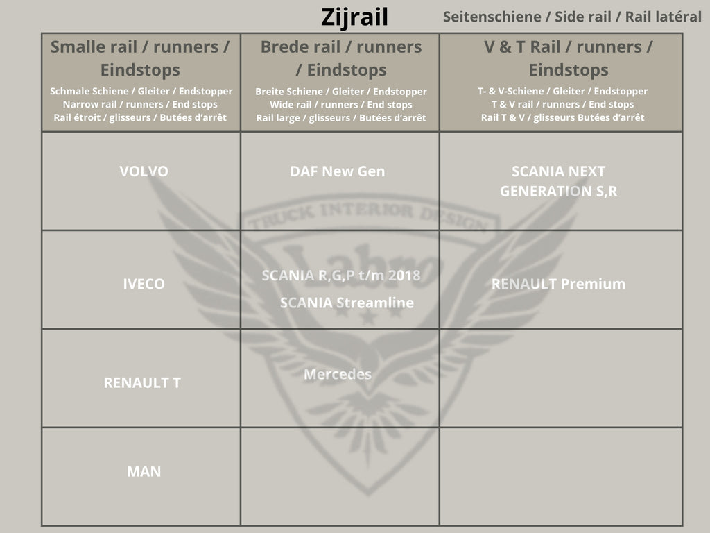 Zijgordijnen - Met rand